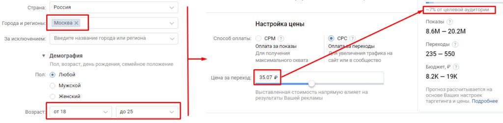 Как работает аукцион таргетированной рекламы ВКонтакте
