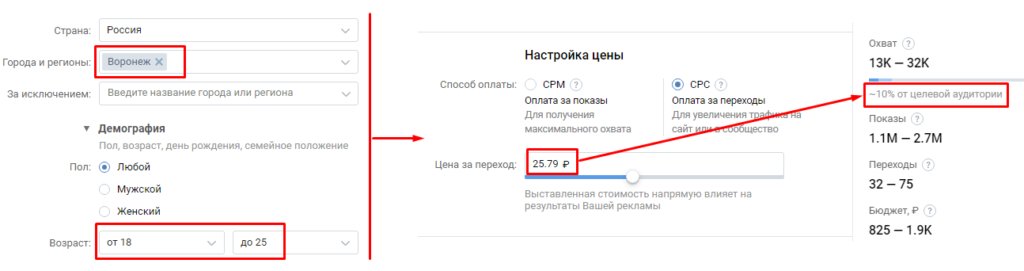 Как работает аукцион таргетированной рекламы ВКонтакте