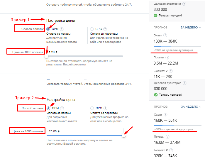 Как работает аукцион таргетированной рекламы ВКонтакте