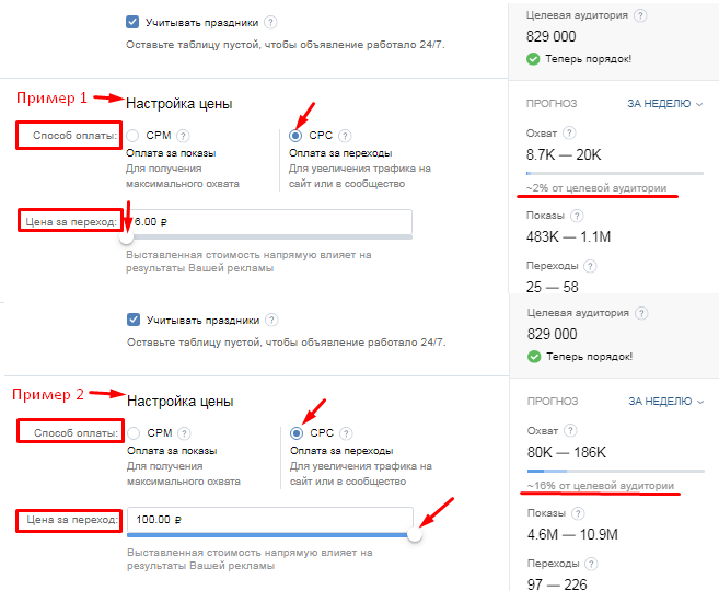 Как работает аукцион таргетированной рекламы ВКонтакте