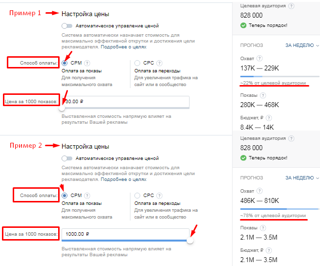 Как работает аукцион таргетированной рекламы ВКонтакте