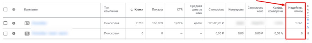 11 способов кликфрода-2020: как распознать и побороть