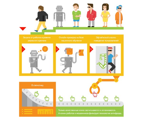 11 способов кликфрода-2020: как распознать и побороть