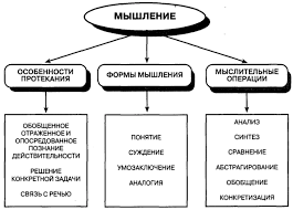 Что такое аналитическое мышление и как его развить взрослым и детям