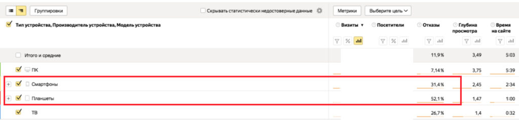 Анализ эффективности лендинга: 5 способов найти узкие места и точки роста