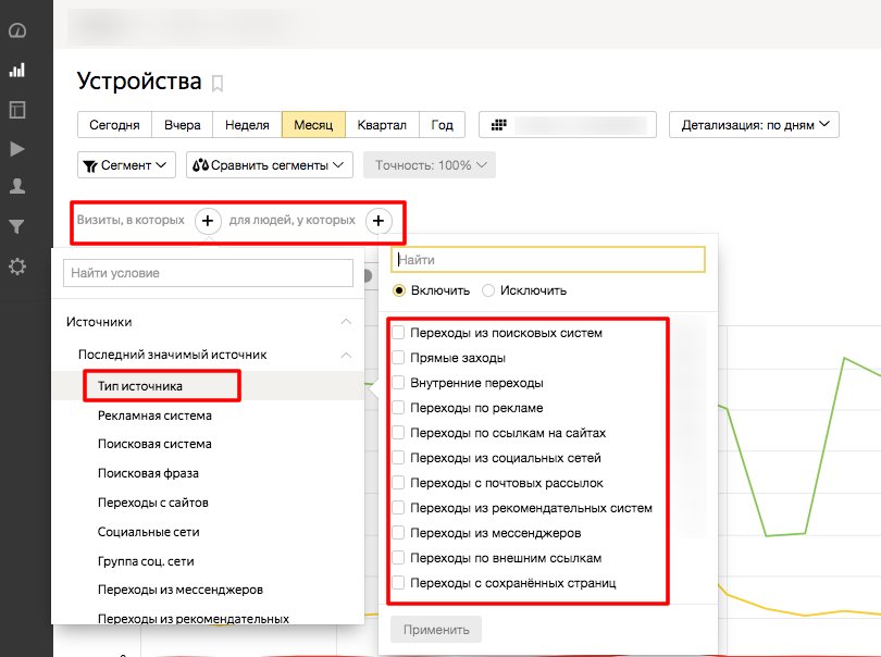 Анализ эффективности лендинга: 5 способов найти узкие места и точки роста