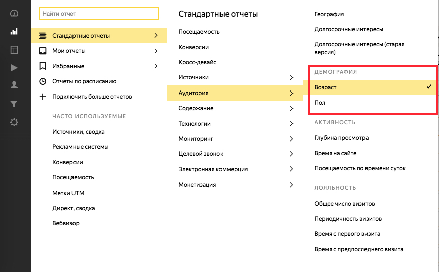 Анализ эффективности лендинга: 5 способов найти узкие места и точки роста