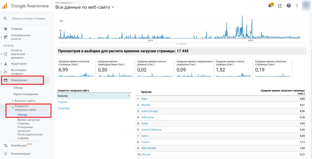 Анализ эффективности лендинга: 5 способов найти узкие места и точки роста