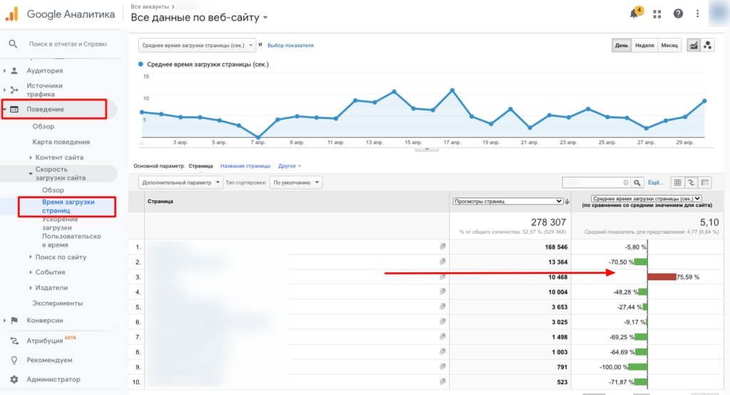 Анализ эффективности лендинга: 5 способов найти узкие места и точки роста