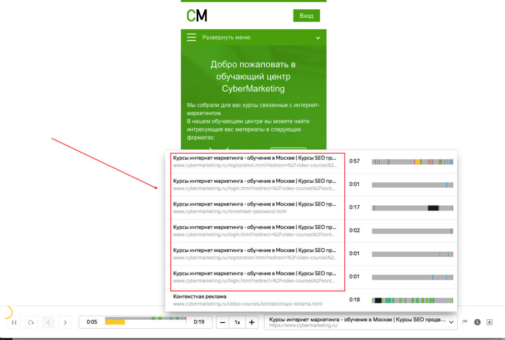 Анализ эффективности лендинга: 5 способов найти узкие места и точки роста