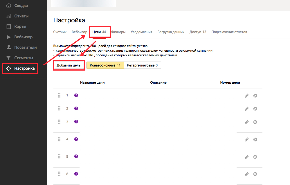Анализ эффективности лендинга: 5 способов найти узкие места и точки роста