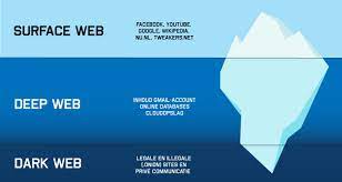What is the Deep Web and How to Access The Deep Web?