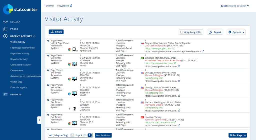 7 альтернатив Яндекс.Метрике и Google Analytics