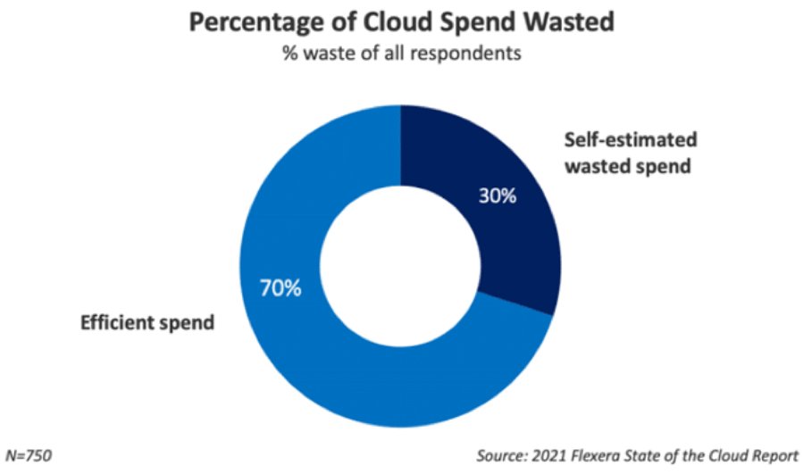 4 Keys to an Effective Cloud Management Strategy
