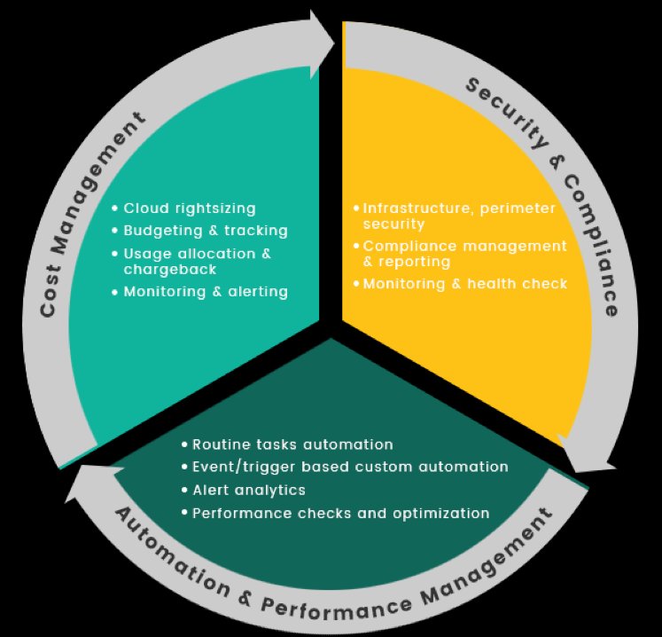 4 Keys to an Effective Cloud Management Strategy