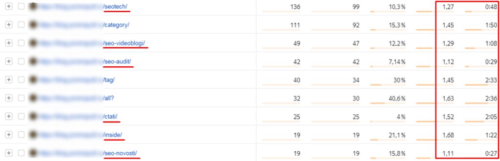 Как digital-агентству получать лиды из контекстной рекламы