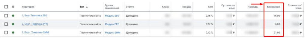 Как digital-агентству получать лиды из контекстной рекламы