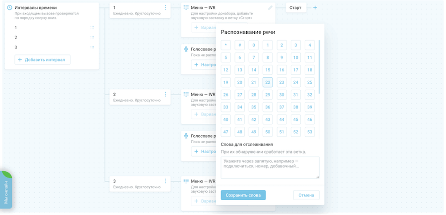 Сценарии звонков