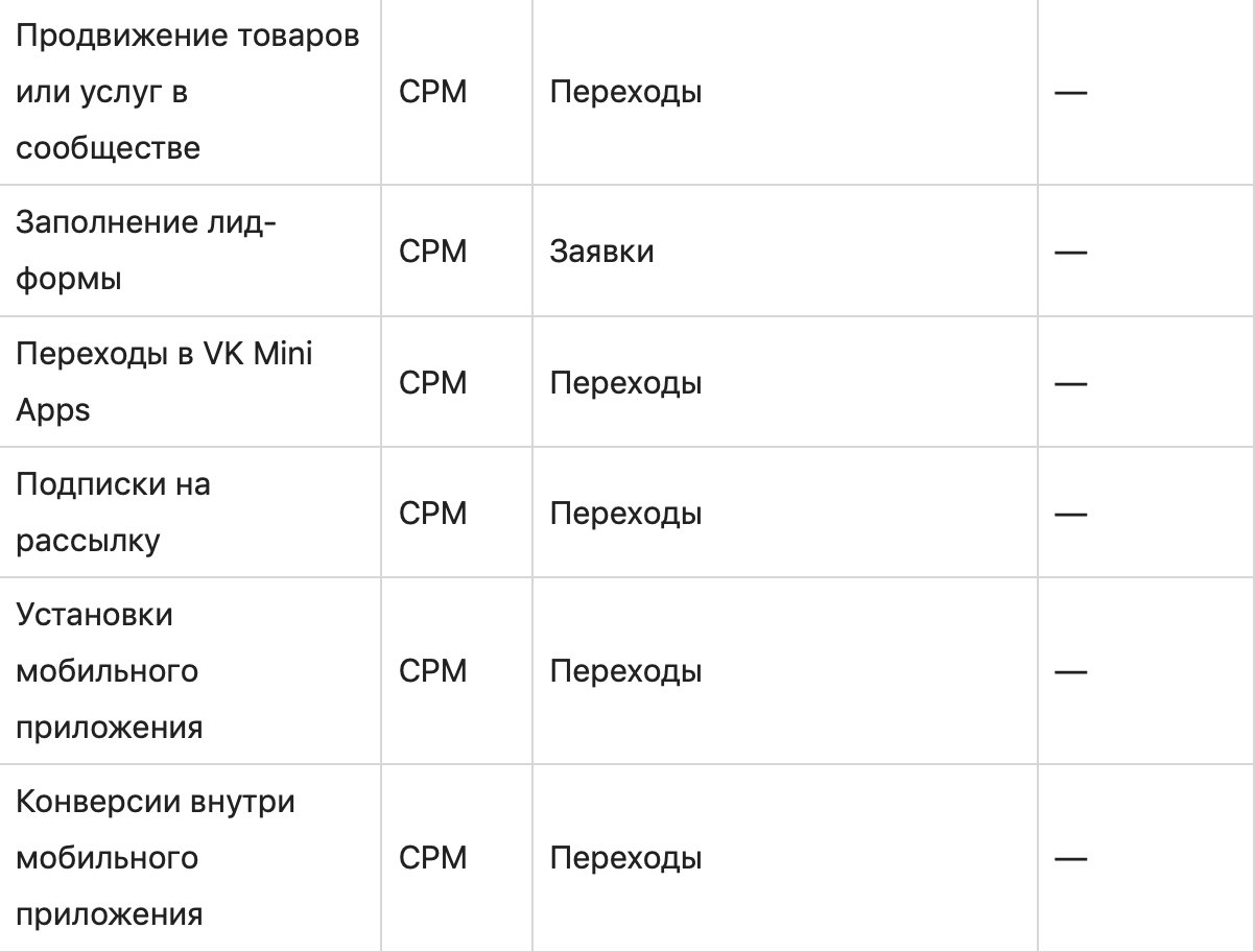 Модели оплаты в таргетированной рекламе: какую выбрать