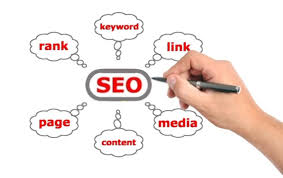 What is semantic SEO? How to Optimize Your Content for Semantic SEO