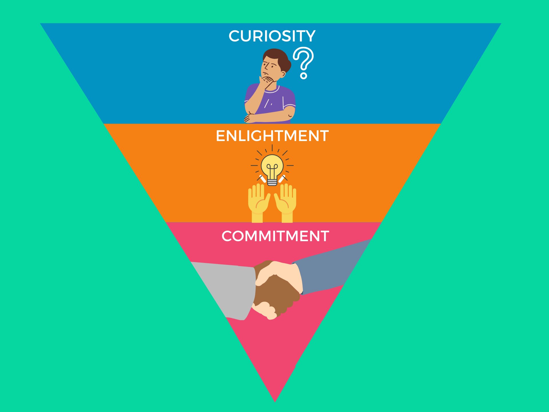 How to Create a Digital Marketing Funnel