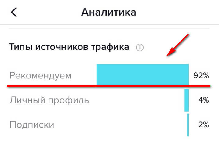 Как выйти из теневого бана в Тик-Ток