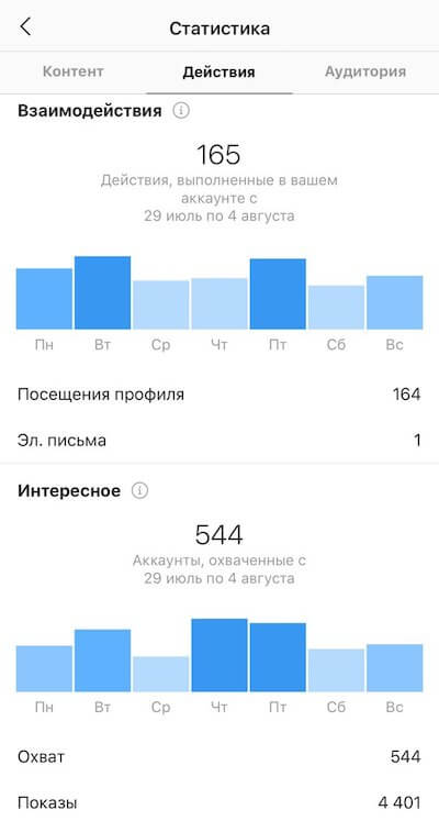 Статистика аккаунта в Инстаграм