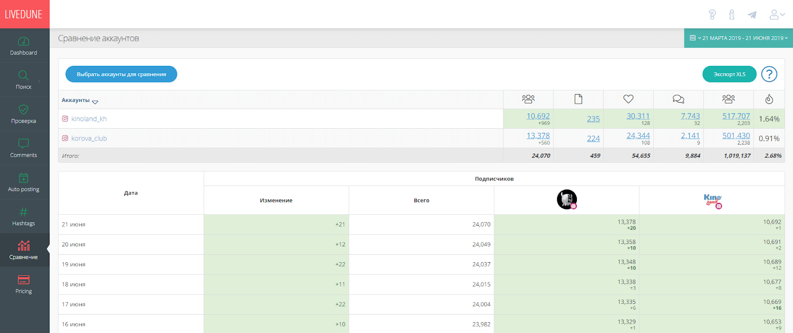 LiveDune - онлайн-сервис для анализа статистики в Инстаграм