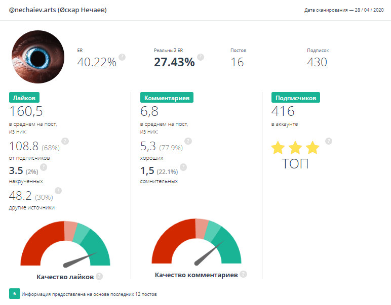 FakeLikeInfo - сервис для анализа аудитории на ботов и фейков в Инстаграм