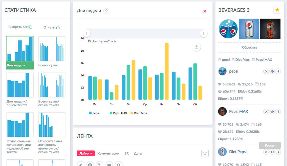 Popsters - сервис аналитики постов и страницы в Инстаграм
