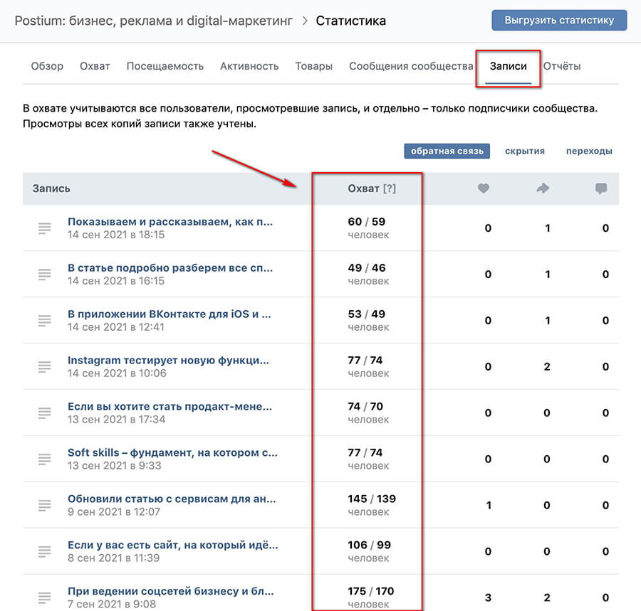 Как посмотреть охваты в ВК