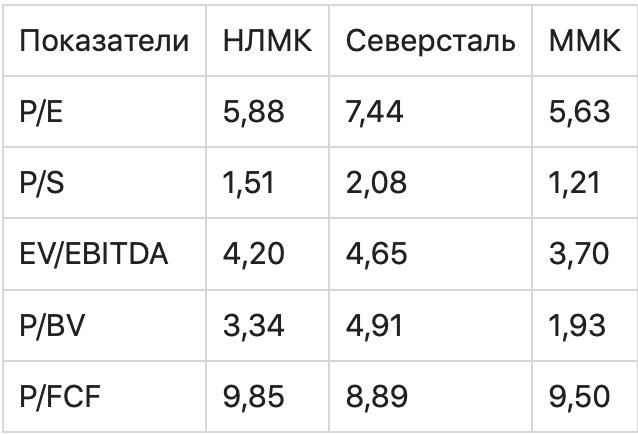 Как найти недооцененные акции: полное руководство по выбору с конкретными примерами