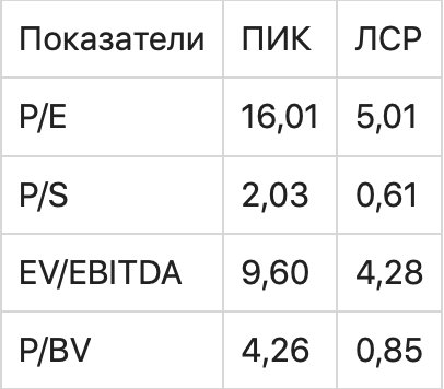 Как найти недооцененные акции: полное руководство по выбору с конкретными примерами