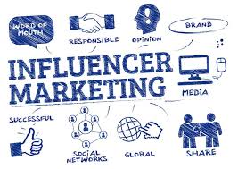 What is Influencer Marketing and How to Work with Social Media Influencers?