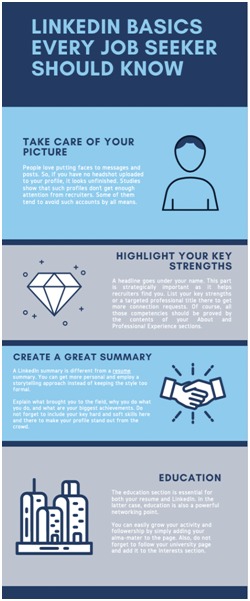 WhatsApp Image 2021 07 27 at 3.42.08 PM - 9 LinkedIn Basics Every Job Seeker Should Know