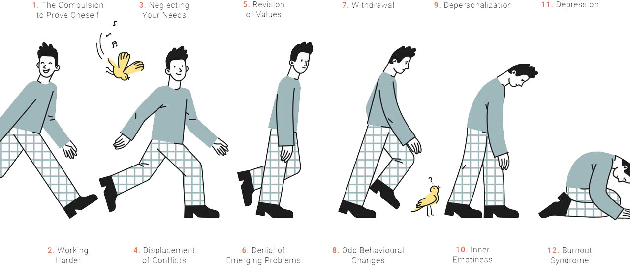 Что такое эмоциональное выгорание: причины, симптомы и как от него избавиться