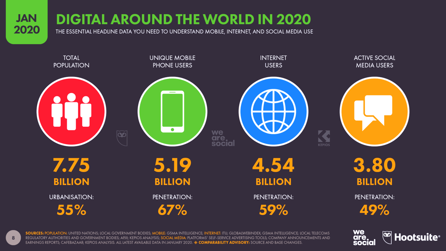 Тренды рекламы и digital-маркетинга 2022