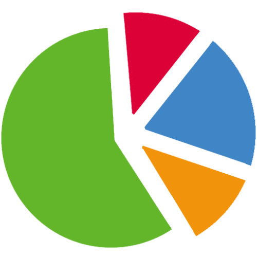Обзор сервиса Testograf — создание анкет, форм, опросов