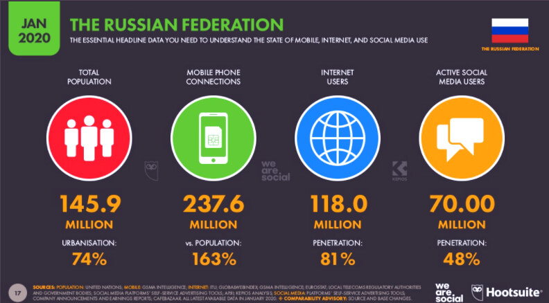Тренды рекламы и digital-маркетинга 2022