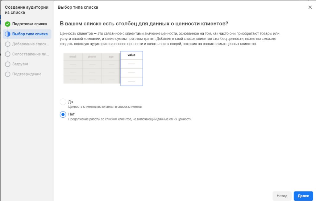 Реклама в Facebook: как настроить и запустить на примере клининговой компании