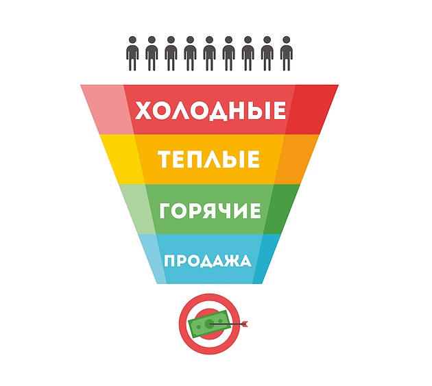 Прогрев аудитории в соцсетях: зачем нужен и как это сделать