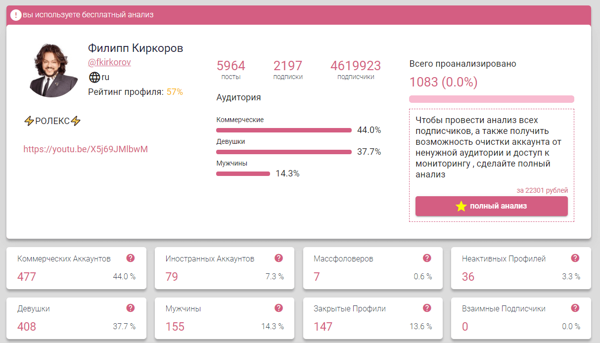 Анализ аудитории