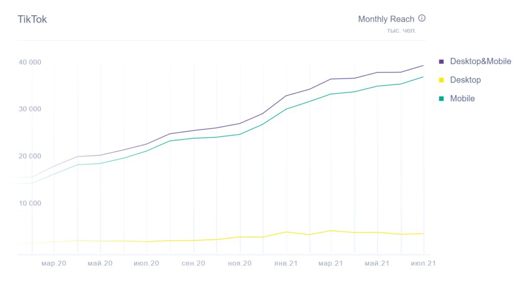 Кому и как продавать рекламу в TikTok: полезные советы и частые возражения