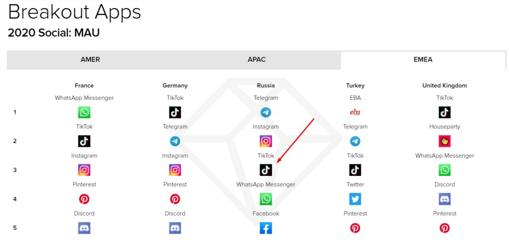 Кому и как продавать рекламу в TikTok: полезные советы и частые возражения
