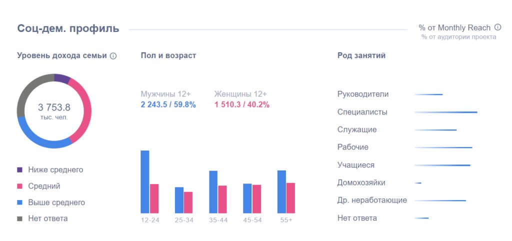 Кому и как продавать рекламу в TikTok: полезные советы и частые возражения