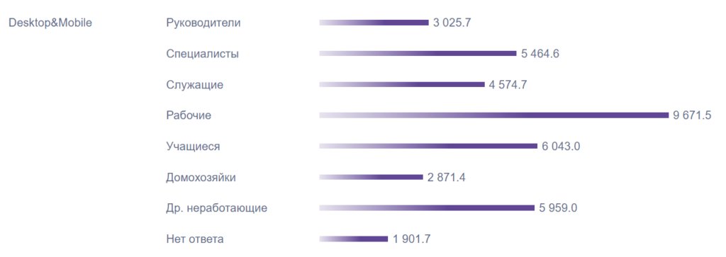 Кому и как продавать рекламу в TikTok: полезные советы и частые возражения