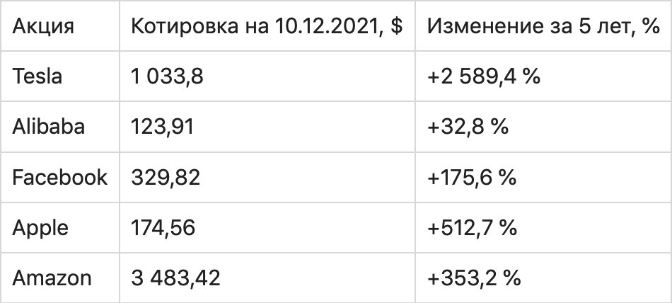 Как инвестировать в валюту и получать доход выше депозита