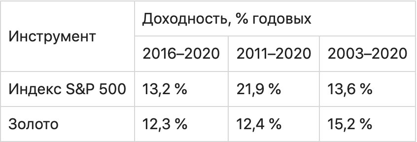Как инвестировать в валюту и получать доход выше депозита