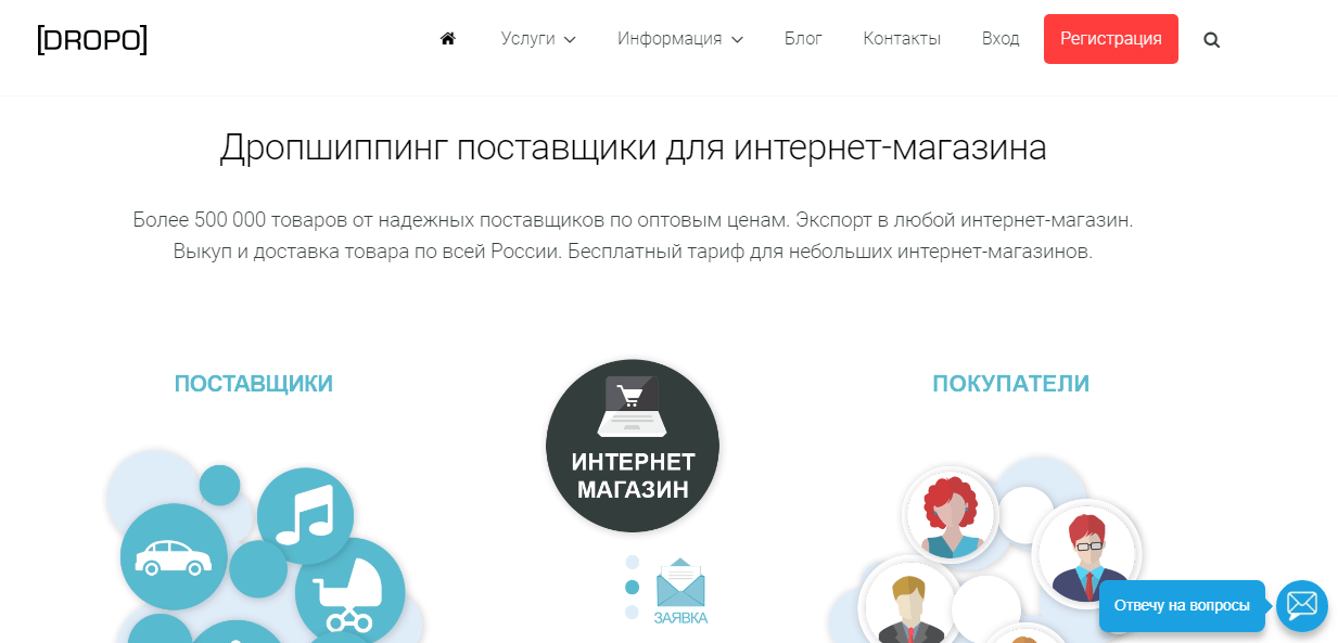 10 лучших дропшиппинг платформ для интернет-магазина
