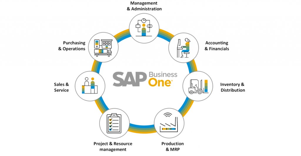 How SAP can help Small Businesses Succeed